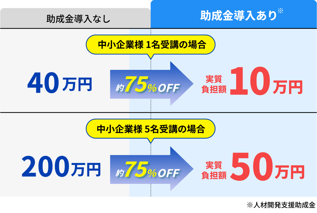 料金シミュレーション
