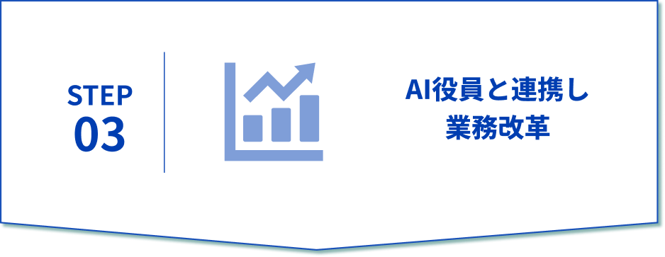 AI役員と連携し業務改革